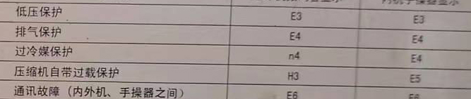 新巴尔虎右空调电话在哪里找